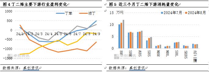 丁二烯：预期之外的上涨行情，背后有哪些支撑点？