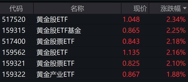 黄金创历史新高！国内金饰价格冲到761元每克，美联储或下周降息