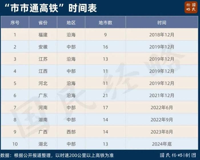 中国第一大省，正在拼命建高铁