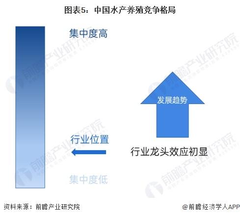 2024年中国水产养殖行业供应水平分析 水产养殖参与企业主体以中小企业为主，行业产量水平平稳增长【组图】