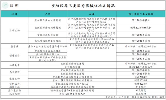 巨子生物与锦波生物，凶猛的“医美新势力”