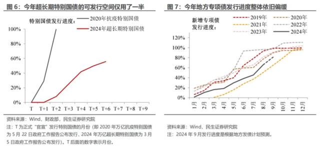 人大常委会后的增发国债前景如何？赤字会否上调？