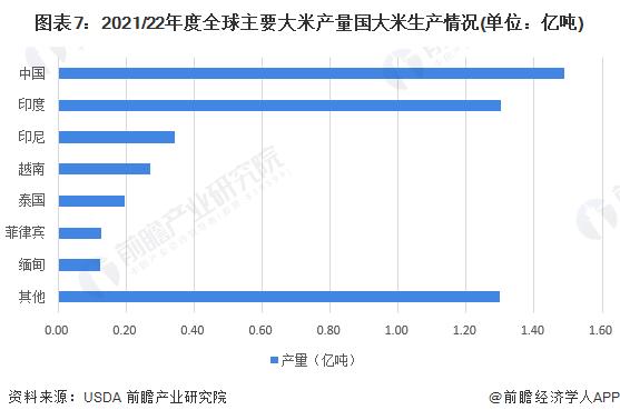 大米价格飙升17.2%，鱼类进货价大涨超过5倍，日本陷入“寿司危机”【附中国大米产销现状分析】