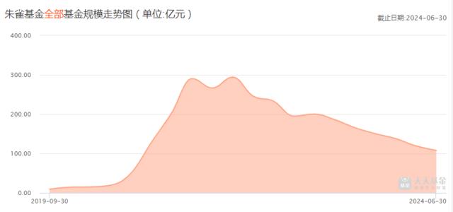 基金高管的“3年魔咒”