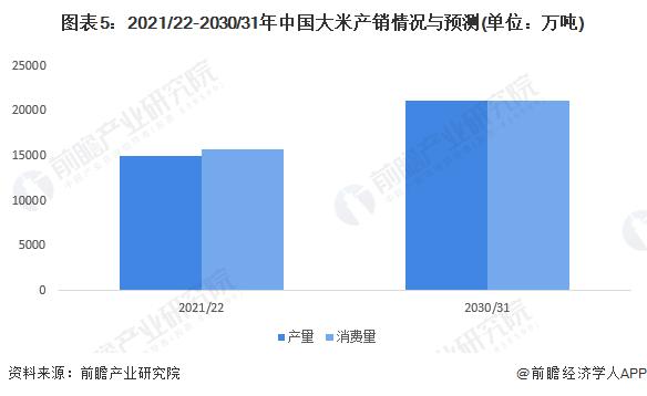 大米价格飙升17.2%，鱼类进货价大涨超过5倍，日本陷入“寿司危机”【附中国大米产销现状分析】