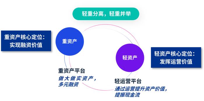 《深化国资国企改革实践》系列——14篇：重组整合推进城投平台布局优化和资本管理水平提升