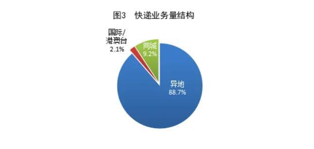 国家邮政局公布2024年8月邮政行业运行情况