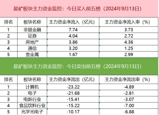 【数据看盘】黄金ETF成交额环比大增 一机构2.5亿抄底深圳华强