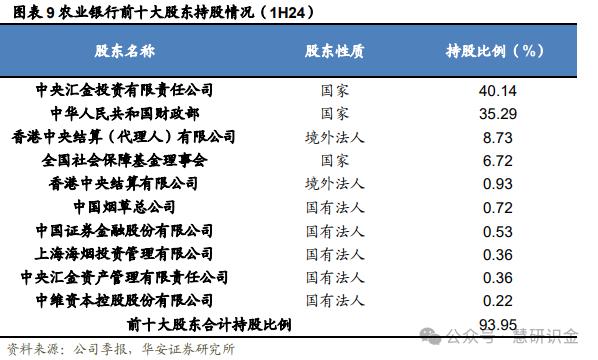 【华安证券·国有大型银行Ⅱ】农业银行（601288）：三农好风凭借力，扎根县域入青云