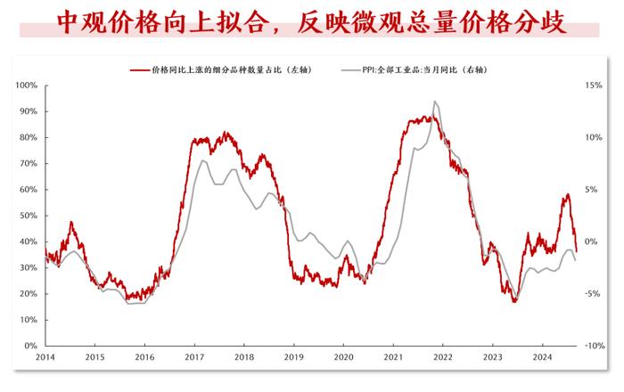 【兴证策略张启尧团队】数据大礼包第四期：价格数据库