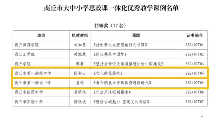 祝贺！商丘市第一高级中学在全市学校思想政治理论课教学技能“大比武”中斩获佳绩