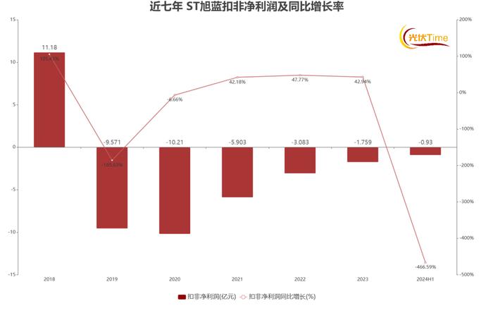 石家庄首富何以败走光伏？