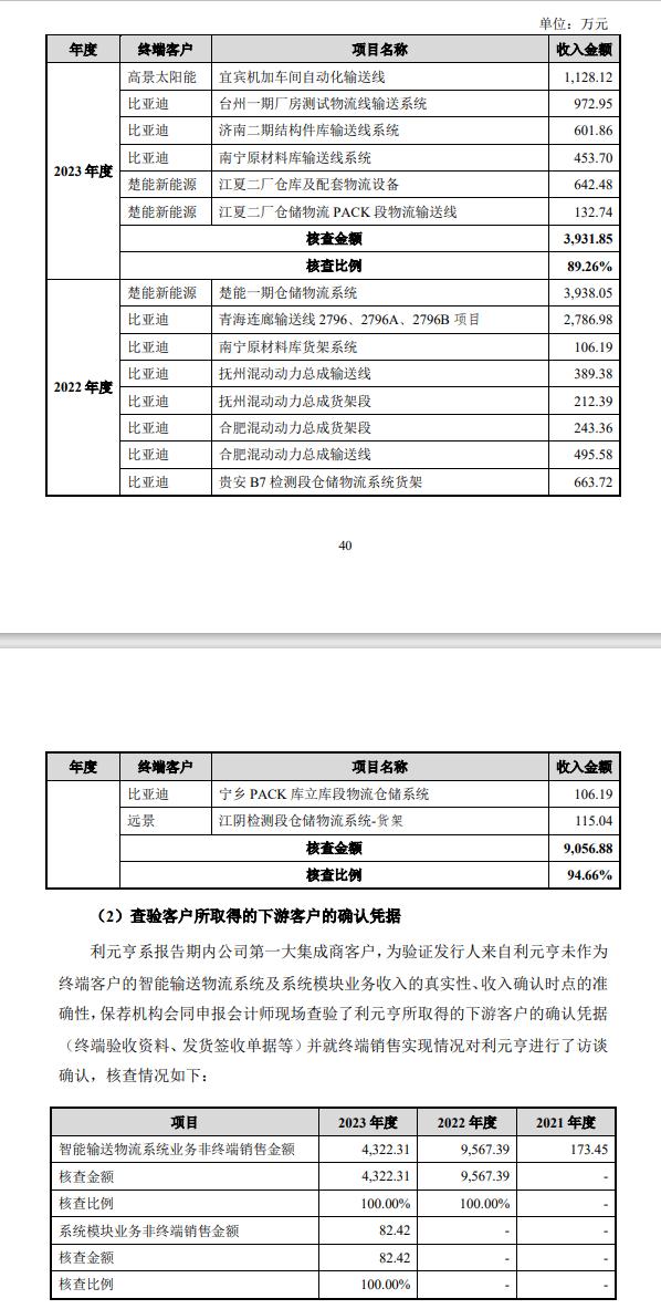 IPO企业审核问题凸显：首轮数据不一致、二轮中介机构执业质量存疑。三轮保荐机构细节测试无物流、验收单据