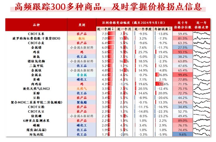 【兴证策略张启尧团队】数据大礼包第四期：价格数据库