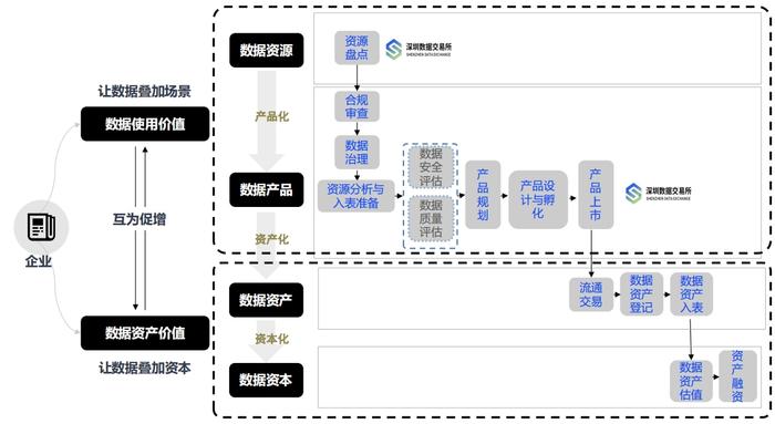 深圳数据交易所携手深译科技全国首发超2亿元高价值AI算料数据资产包