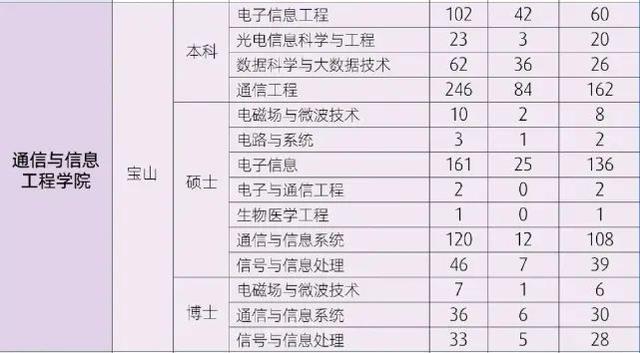 2024秋季名校直通车招聘会：华东理工大学、上海大学