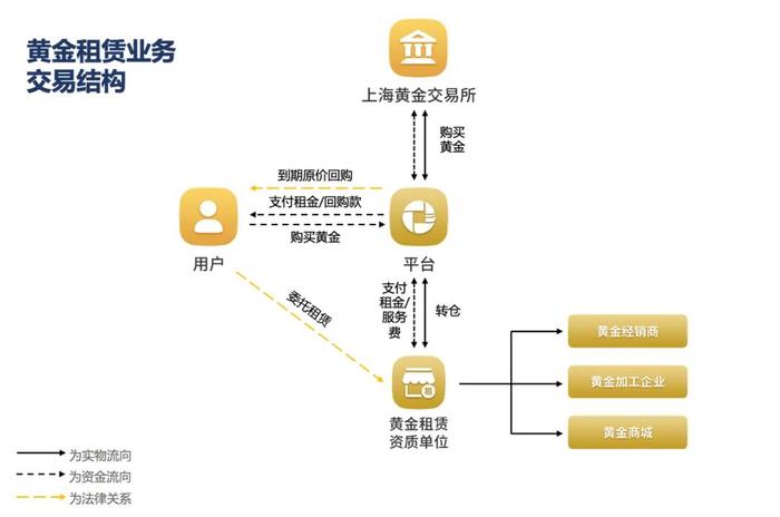 老板失联，总部被查封！华侨控股旗下“黄金”理财产品爆雷！钱去哪了？