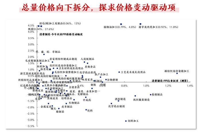 【兴证策略张启尧团队】数据大礼包第四期：价格数据库