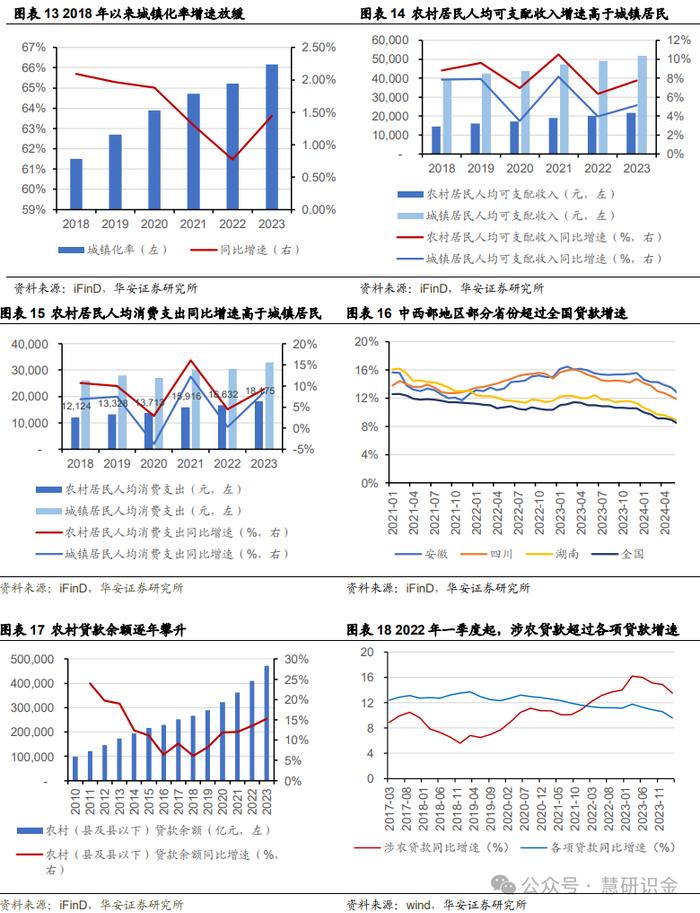 【华安证券·国有大型银行Ⅱ】农业银行（601288）：三农好风凭借力，扎根县域入青云