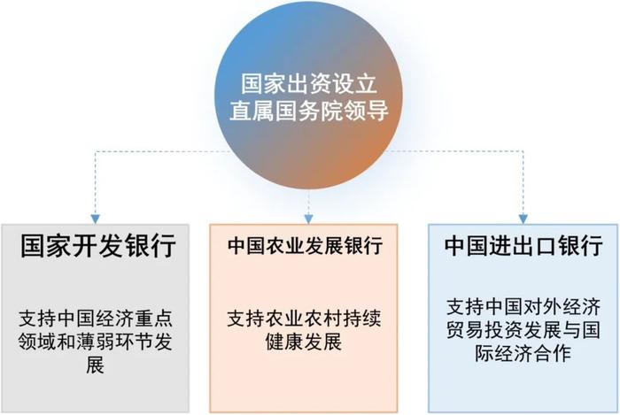 债市黑马，政金债基金到底是个啥？