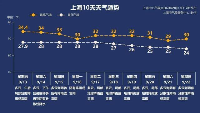 “贝碧嘉”即将登陆，风雨可能覆盖中秋假期