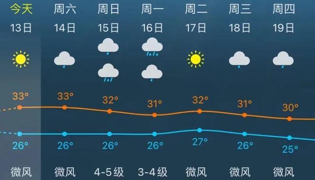 台风“贝碧嘉”逼近！松江或有暴雨到大暴雨