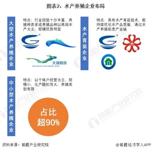 2024年中国水产养殖行业供应水平分析 水产养殖参与企业主体以中小企业为主，行业产量水平平稳增长【组图】