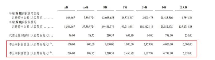 迅策科技二次冲击港股IPO 创始人曾从银行实习生升至董事