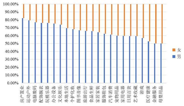 电子商务大会发布报告：上海电子商务销售额占比列全国首位