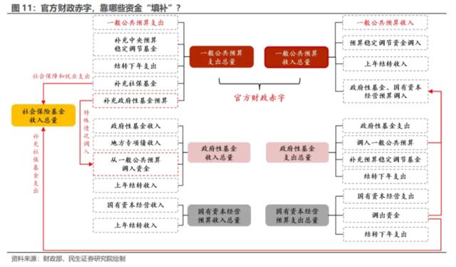 人大常委会后的增发国债前景如何？赤字会否上调？