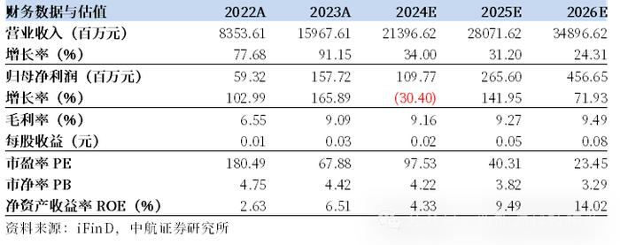 【中航新能源】协鑫集成（002506）2024H1点评：业绩符合预期，产能稳步释放巩固行业地位