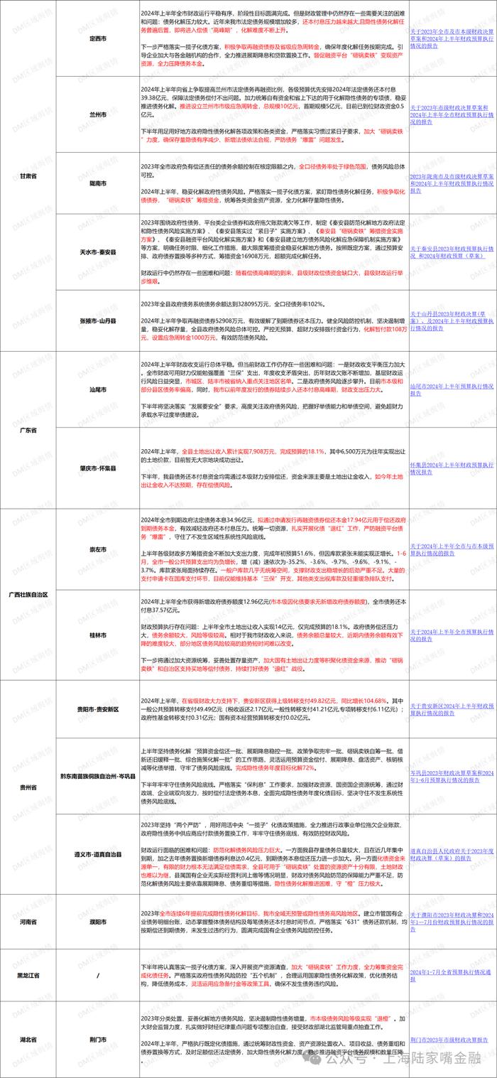 “一揽子化债方案”持续走深，多地披露上半年化债进度和成果