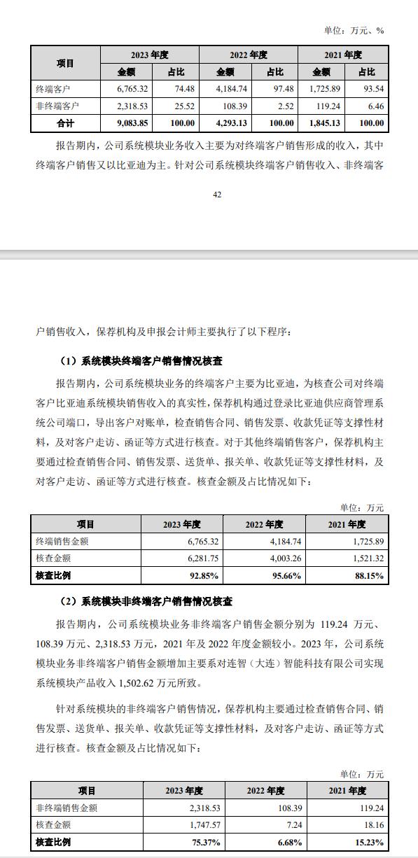 IPO企业审核问题凸显：首轮数据不一致、二轮中介机构执业质量存疑。三轮保荐机构细节测试无物流、验收单据