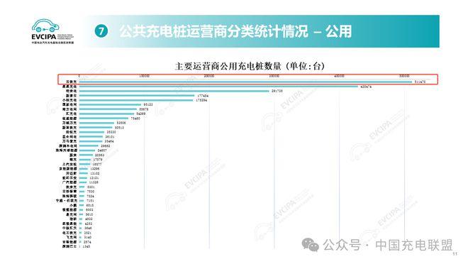 深度战略协同！云快充助力宁德时代构建全国充电网络平台