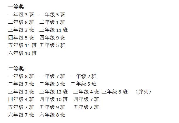 板报展风采 方寸育人心 ——灞桥区东城一小开学季板报评比活动