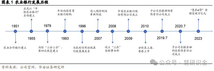 【华安证券·国有大型银行Ⅱ】农业银行（601288）：三农好风凭借力，扎根县域入青云