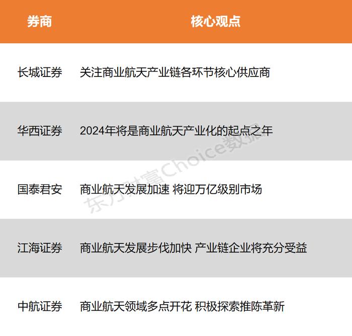 【风口研报】商业航天新突破 人类完成首次商业太空行走 万亿级别市场到来