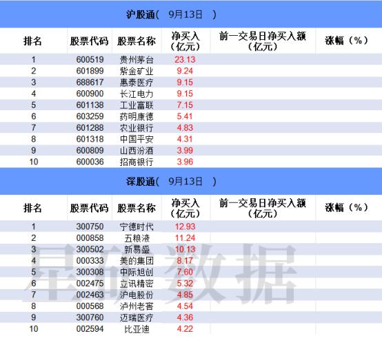 【数据看盘】黄金ETF成交额环比大增 一机构2.5亿抄底深圳华强