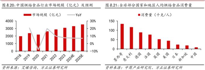 白酒板块疲软，食品饮料其他三大赛道能挺住吗？——道达研选