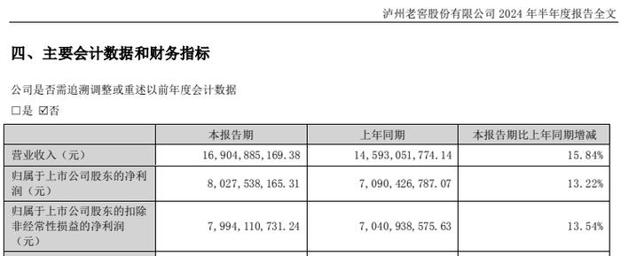 股价加速下跌！千亿白酒巨头发声