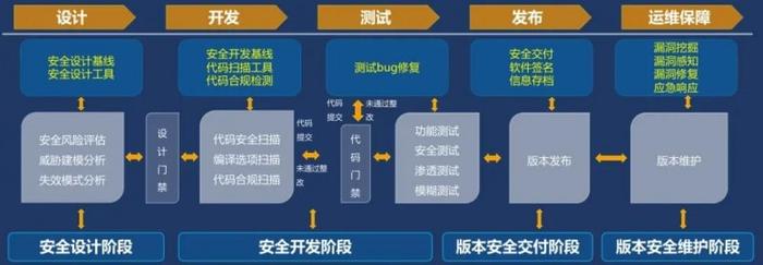 漏洞治理智能化，国产操作系统再获漏洞管理领域权威认可