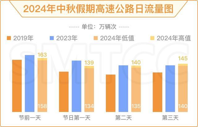 中秋佳节将至，请查收这份道路交通出行指南！