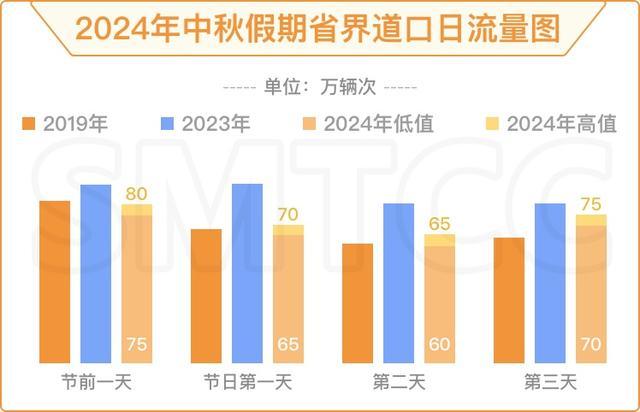 中秋佳节将至，请查收这份道路交通出行指南！