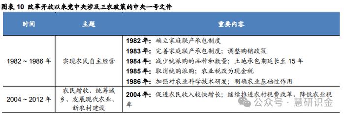 【华安证券·国有大型银行Ⅱ】农业银行（601288）：三农好风凭借力，扎根县域入青云