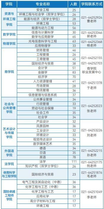 2024秋季名校直通车招聘会：华东理工大学、上海大学