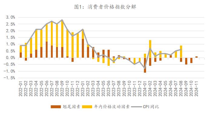 8月CPI分析：价格整体大幅回落，中游经营压力凸显