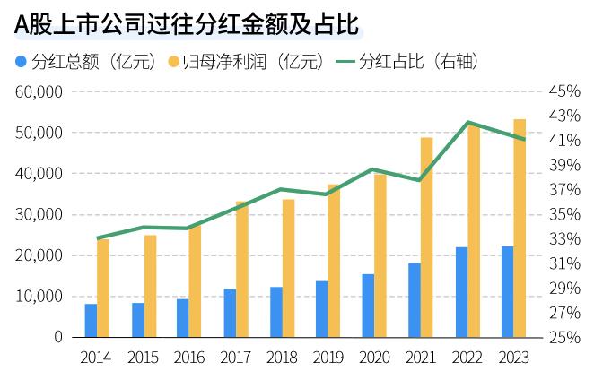 资管之声 | 中证A500指数——A股优质资产新选择