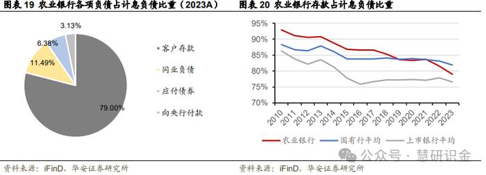 【华安证券·国有大型银行Ⅱ】农业银行（601288）：三农好风凭借力，扎根县域入青云