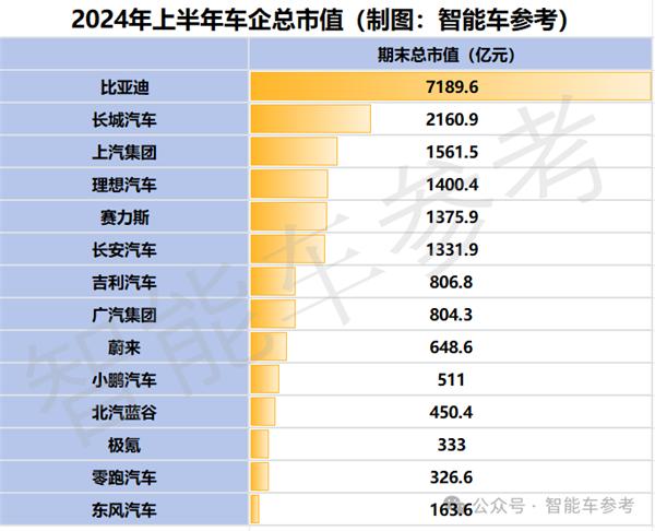 △小米汽车尚未分拆上市，故未体现在榜单中