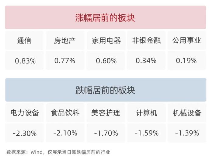 银河日评｜地方公积金新政发布，房地产板块上涨